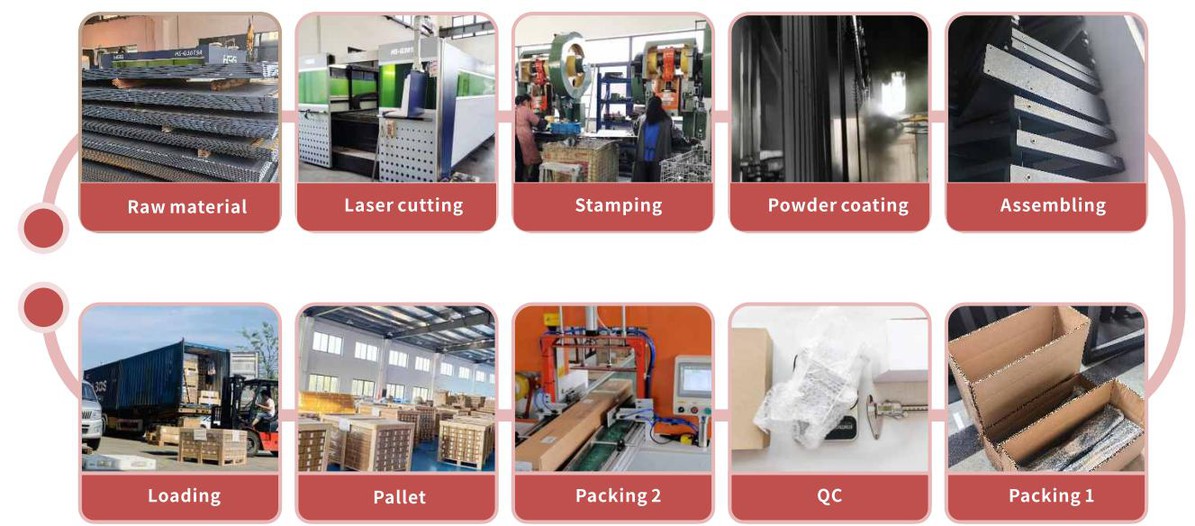 Productive Process Productive Process